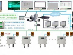 供应医药库房温湿度控制系统-数字显示 - 自动化成套控制系统 - 仪器仪表 - 供应 - 切它网(QieTa.com)