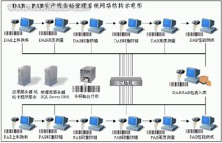 SSR的数理统计