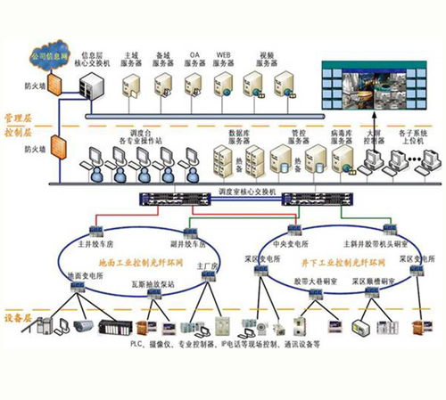 楼宇自动化系统报价 厂家