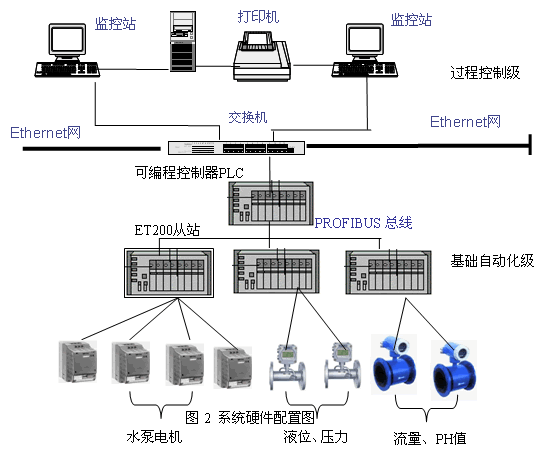 西门子PLC在莱钢工业除盐水改造中的应用分析