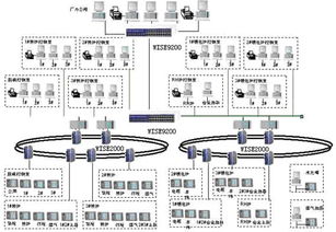 以太网交换机在钢铁制造电气控制通信系统应用