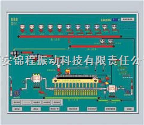 烧结机自动化控制系统