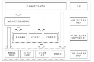 高端装备制造 2019年中国工业自动化行业发展趋势分析