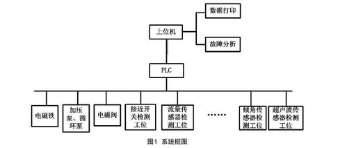 一文了解工业传感器分类和全球厂商格局