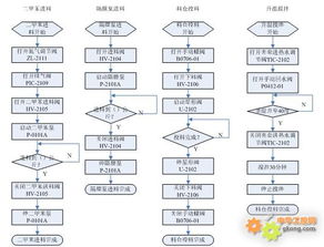 供应农药制剂生产DCS自动化控制系统