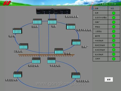 力控实时数据库平台在煤矿综合自动化的应用