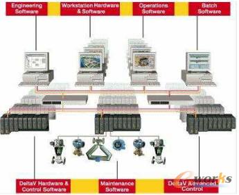 PLC&DCS龙虎榜之艾默生_PLC/DCS_工业自动化控制_文库_e-works中国制造业信息化门户