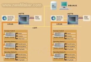 pc控制用于polo发动机生产线