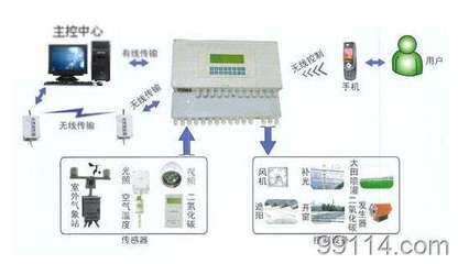 欧姆龙 CJ1W-AD041-V1 自动化成套控制系统 找产品 洛阳114网 帮助所有企业做成网上的B2B生意